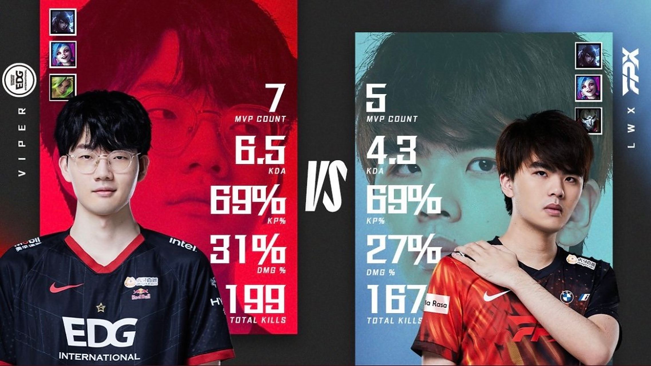 包含FPX轻取HLE,Caps团战一打五激烈交锋八强赛,成为赛场最大亮点的词条 包含FPX轻取HLE,Caps团战一打五激烈交锋八强赛,成为赛场最大亮点的词条