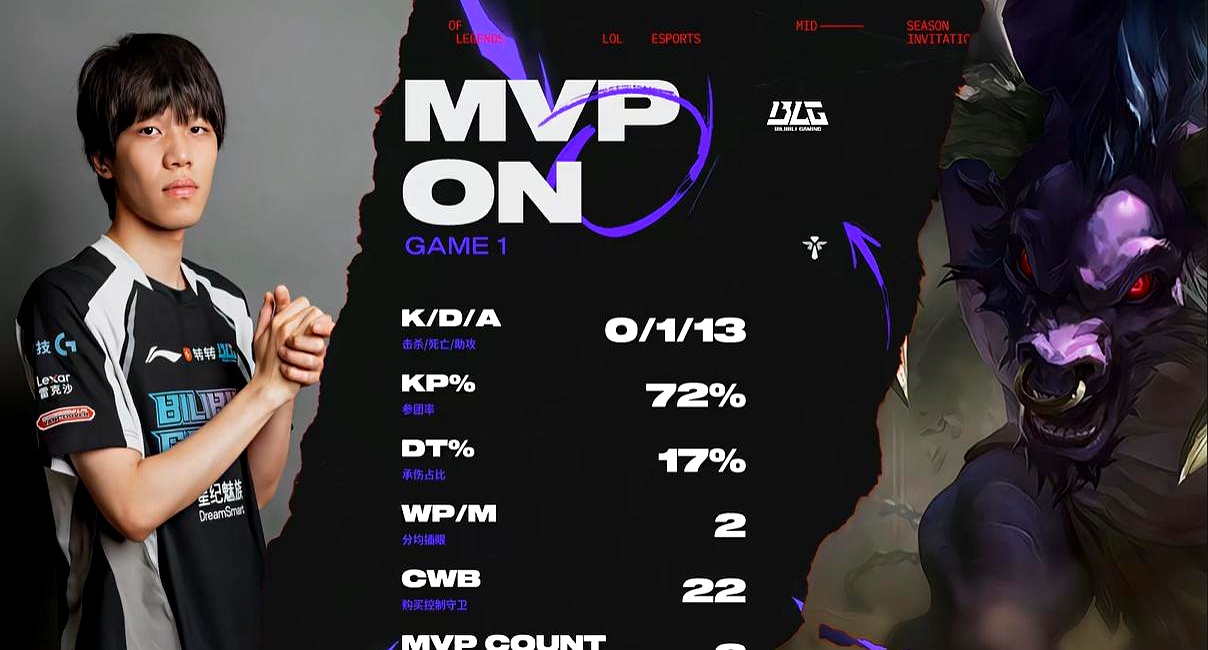 TSM碾压BLG,Ruler团战一打五焦点之战淘汰赛,点燃全场激情的简单介绍 TSM碾压BLG,Ruler团战一打五焦点之战淘汰赛,点燃全场激情的简单介绍